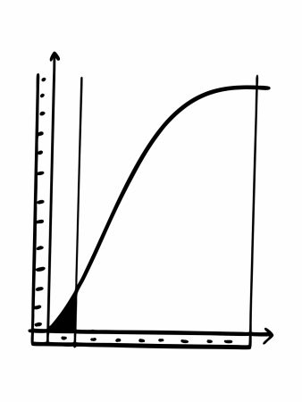 a-graph-of-the-law-of-diminishing-returns