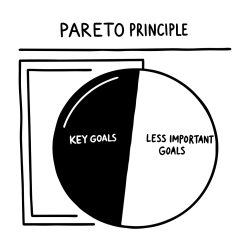 apply-parento-principles-to-your-goals