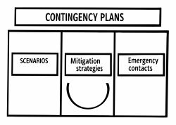 develop-contingency-plans